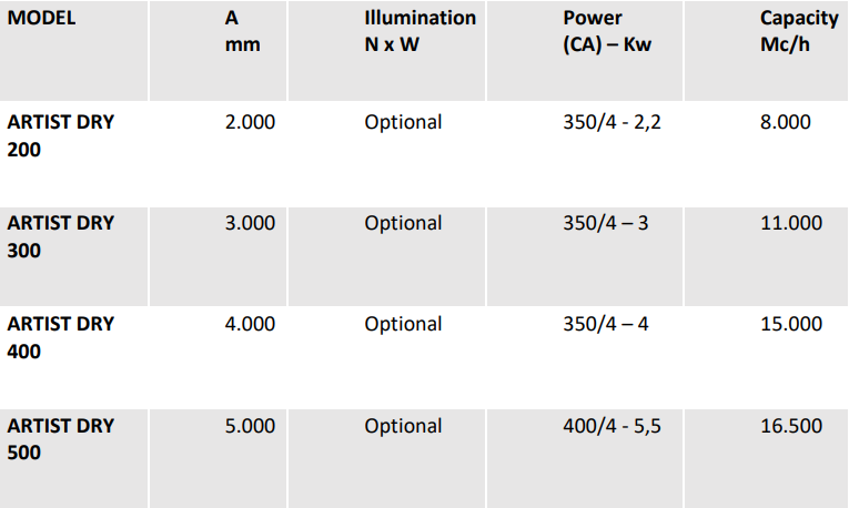 technical data for minimax f 41es